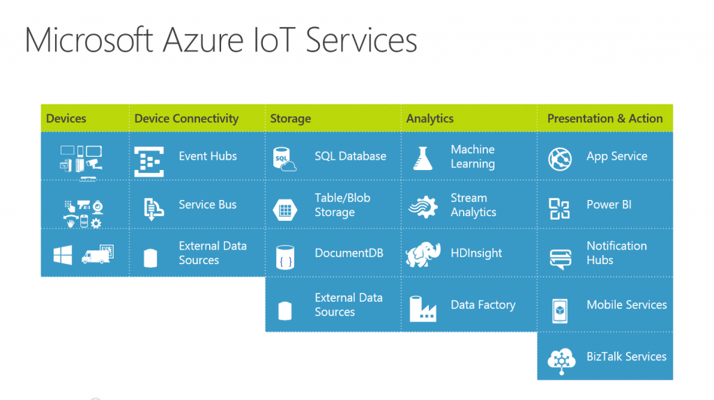 azure-iot-services