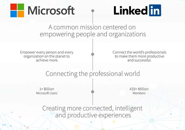 microsoft-linkedin