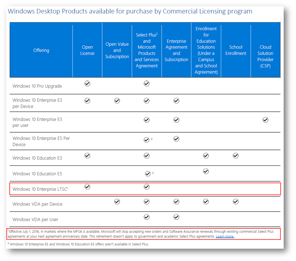 Windows 10 Enterprise Ltsc 2019 Scenari Di Adozione Ict Power